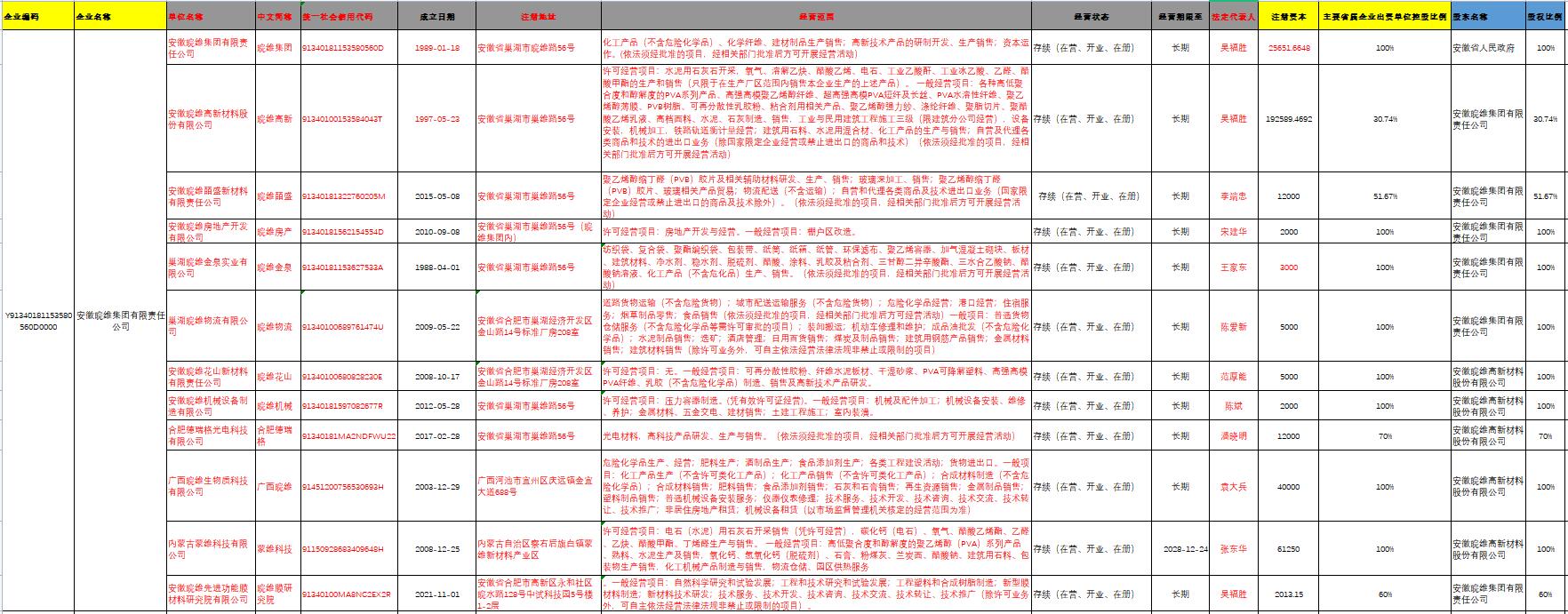 省屬企業(yè)組織機構.jpg